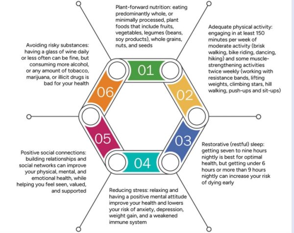 瑞银投资 2型糖尿病可缓解！减重15公斤逆转86%，除了吃，还有这些易被忽视的手段