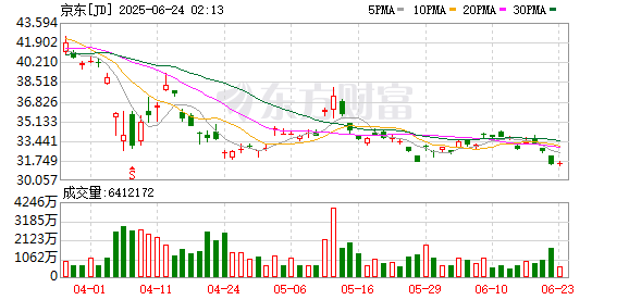 宝牛E配 刘强东宣布！京东将推出稳定币 多家大厂宣布入局