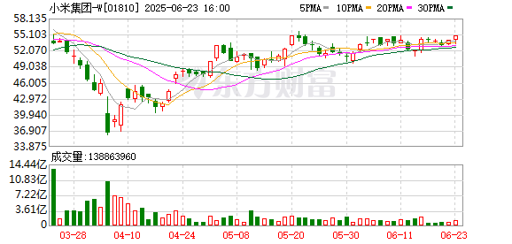 米涂配资 “眼睛小不要开小米！”一司机彻底抓狂 真的没睡着！客服回应