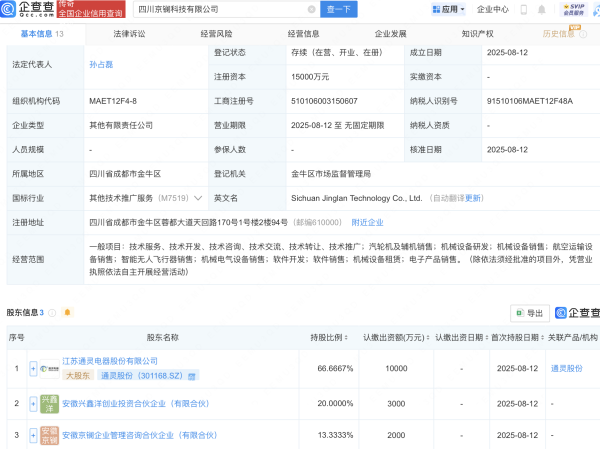 鸿泰利创 通灵股份等成立科技新公司，注册资本1.5亿