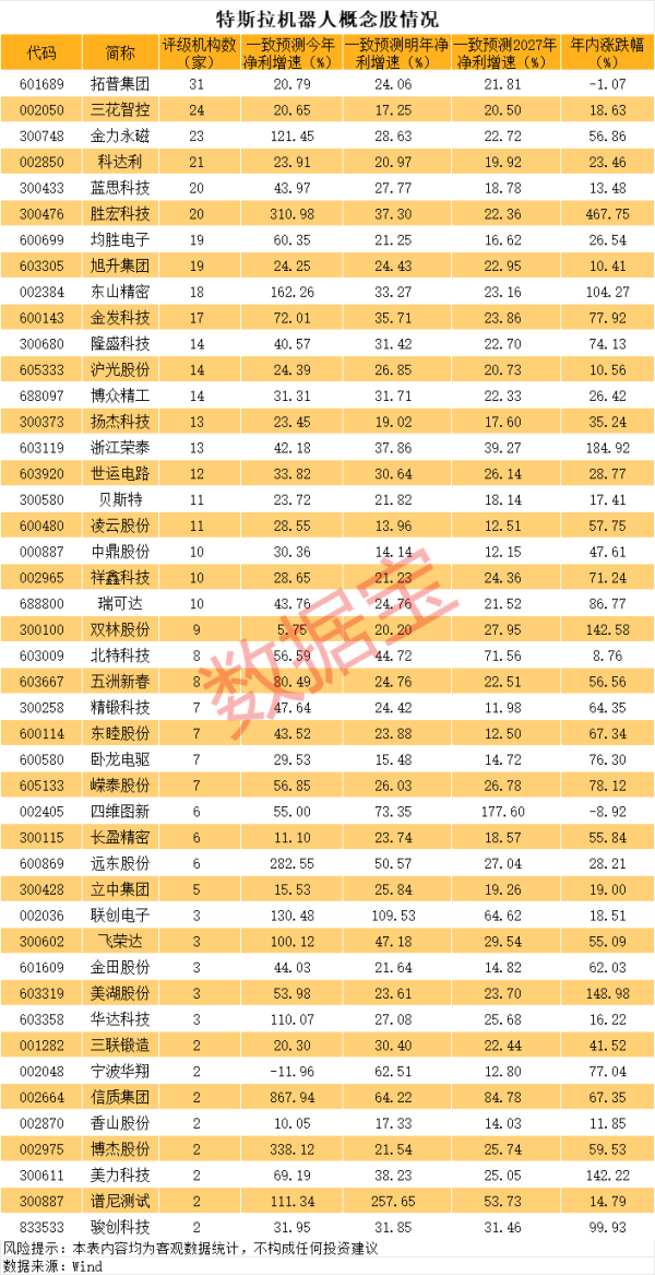 创同配资 铂力特：公司参与的多个商业航天项目已进入批量生产阶段