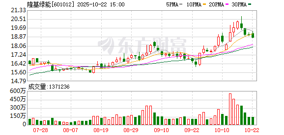 海越互赢 隆基绿能李振国：找各个环节有本事的人一起 构建健康的BC生态圈