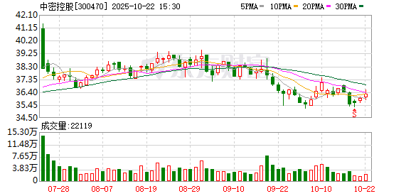 九龙配资 中密控股：子公司中标中航西控车削密封设备产品订单